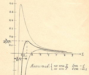 On the curvature of space (figure)