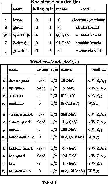 \begin{figure}
\vspace{13cm}
\special{psfile=table.ps voffset=-230 hoffset=-85 vscale=85.0 hscale=85.0}\end{figure}