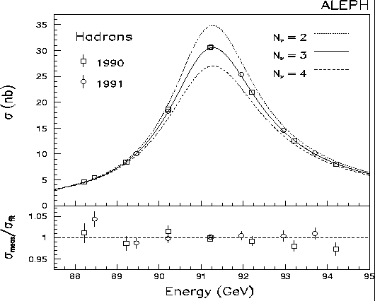 \begin{figure}
\vspace{8.2cm}
\special{psfile=fig4.ps voffset=-28 hoffset=0 vscale=51.0 hscale=63.0}\end{figure}