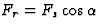 $F_r=F_s\cos\alpha$