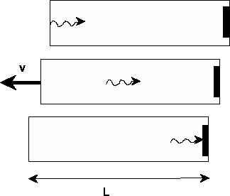 \begin{figure}
\vspace{6cm}
\hskip3.5cm
\special{psfile=einstein.ps voffset=-210 hoffset=0 vscale=55.0 hscale=55.0}\end{figure}