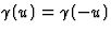 $\gamma(u)=\gamma(-u)$