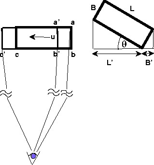 \begin{figure}
\vspace{7cm}
\hskip3.5cm
\special{psfile=draai.ps voffset=-80 hoffset=0 vscale=50.0 hscale=50.0}\end{figure}