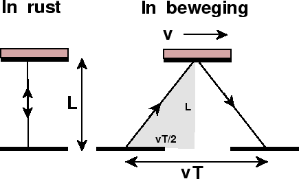 psfile=lichtklok2.eps
