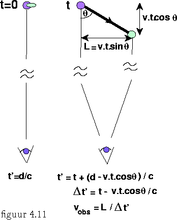 psfile=quasar.ps 
figuur 4.11